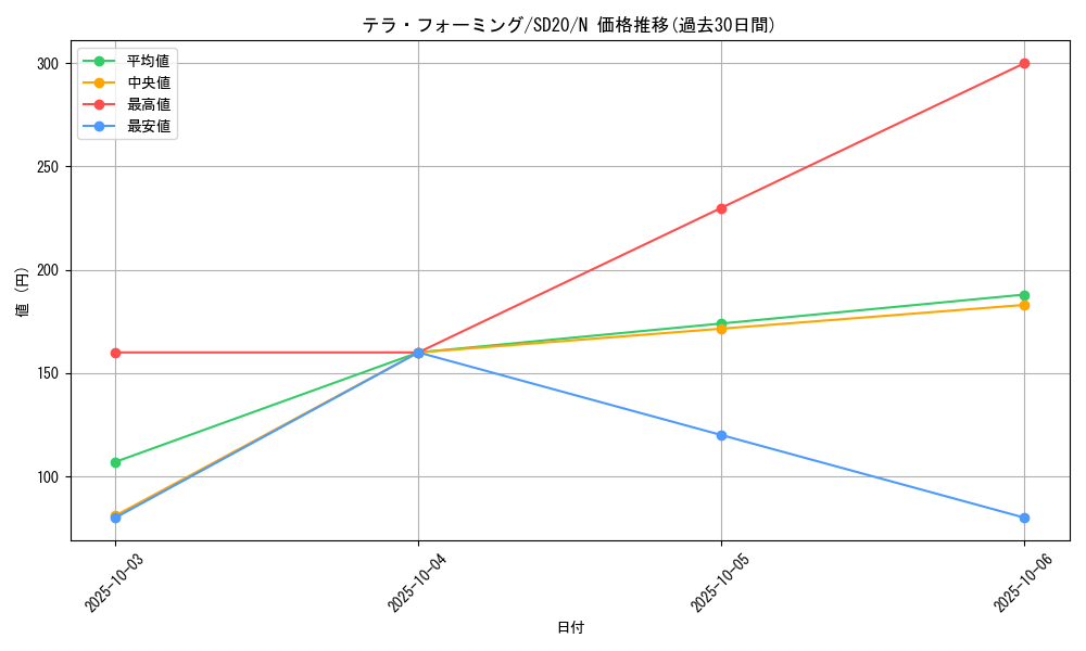 card_12266_series_20322_rarity_1_graph