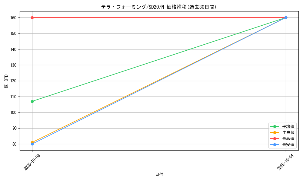 card_12266_series_20322_rarity_1_graph