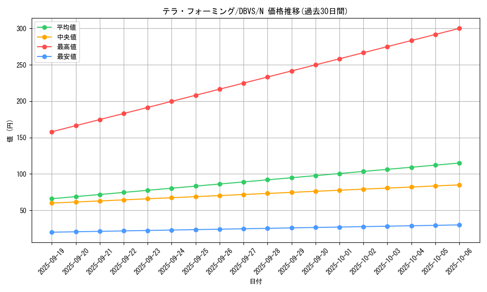 card_12266_series_2257_rarity_1_graph