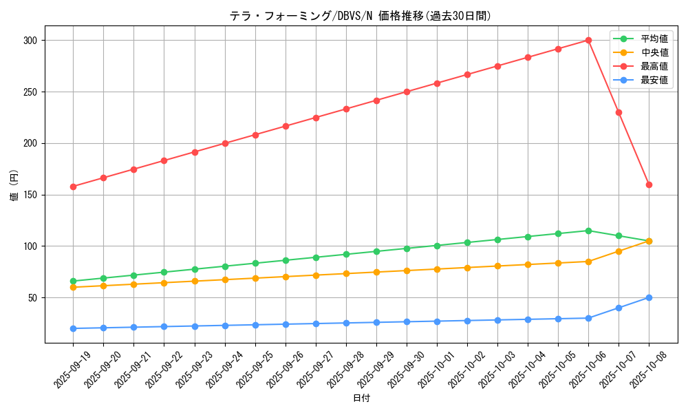 card_12266_series_2257_rarity_1_graph