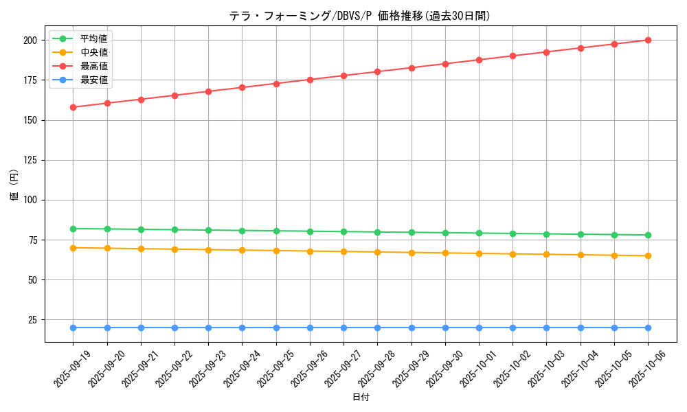card_12266_series_2257_rarity_2_graph