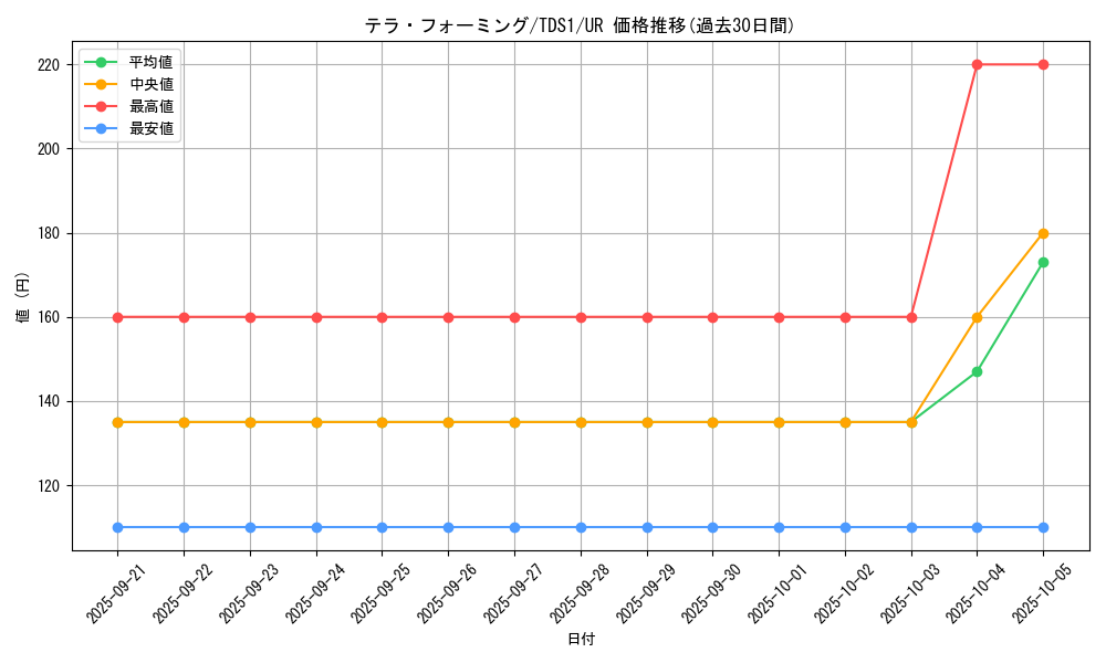 card_12266_series_7037_rarity_7_graph