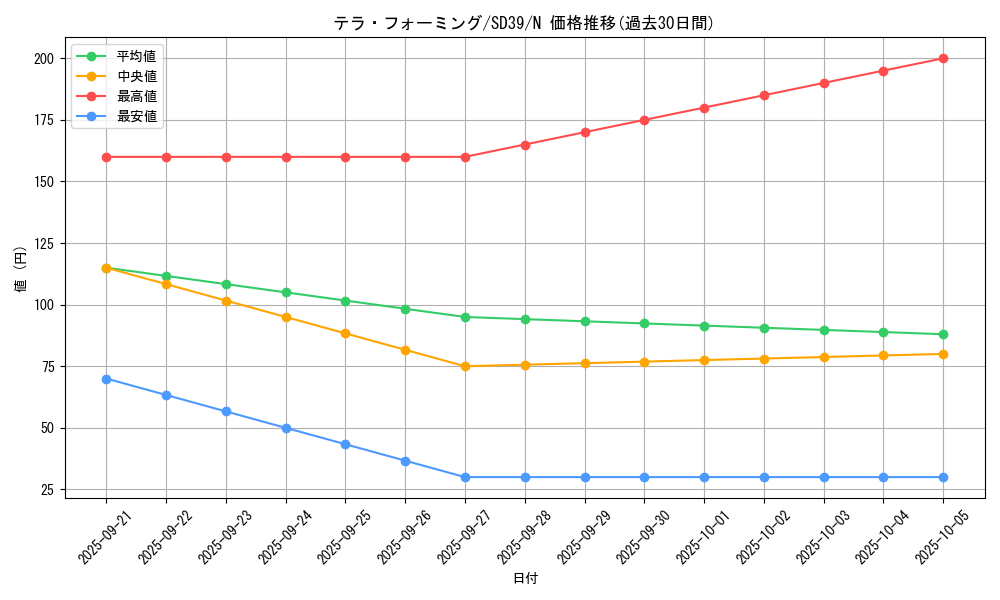 card_12266_series_7038_rarity_1_graph