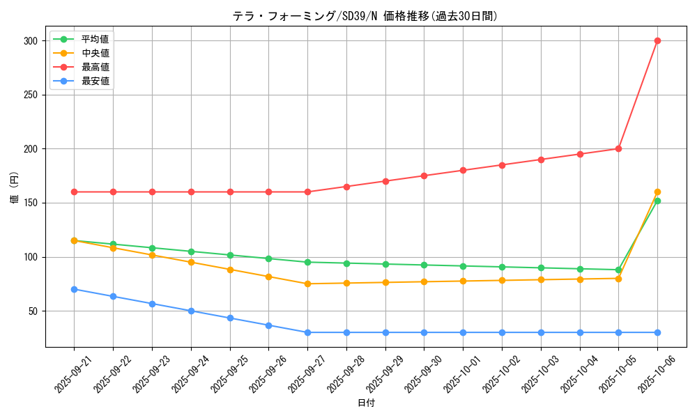 card_12266_series_7038_rarity_1_graph