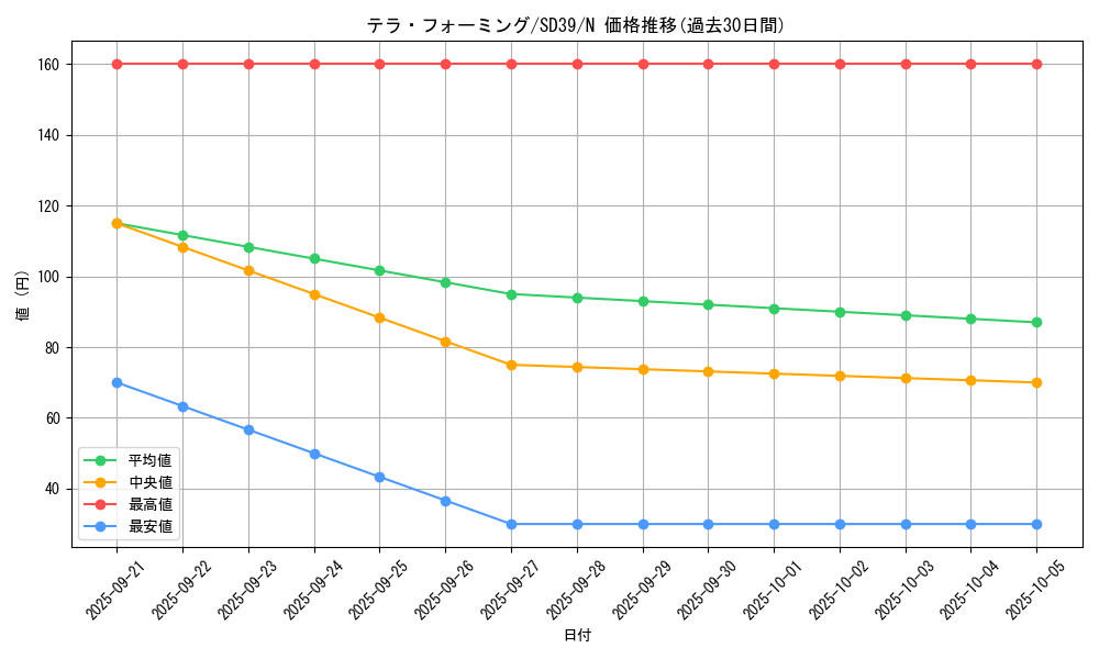 card_12266_series_7038_rarity_1_graph