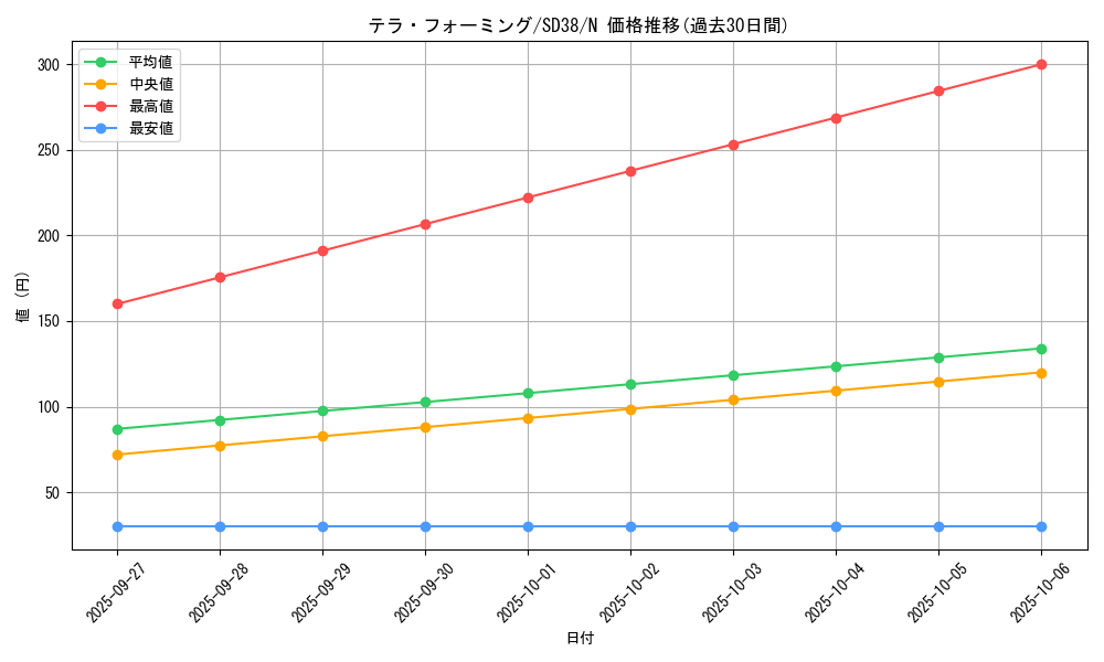 card_12266_series_7432_rarity_1_graph