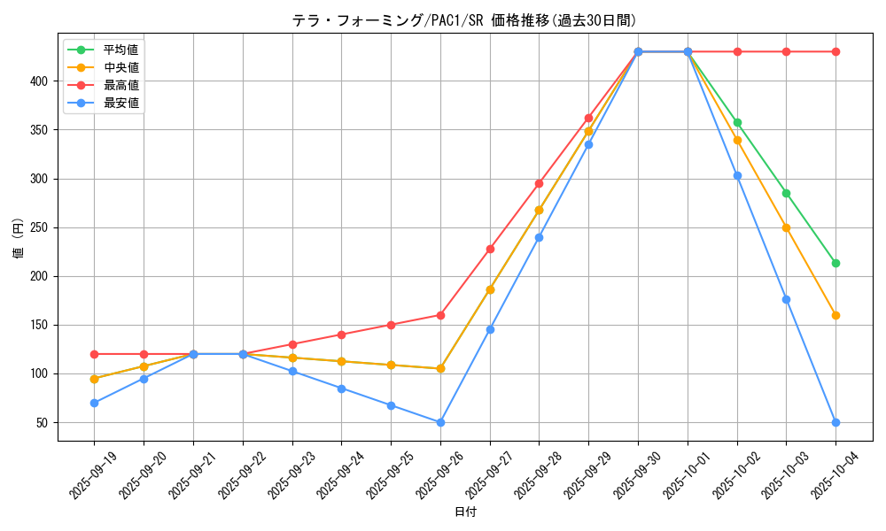 card_12266_series_7610_rarity_3_graph