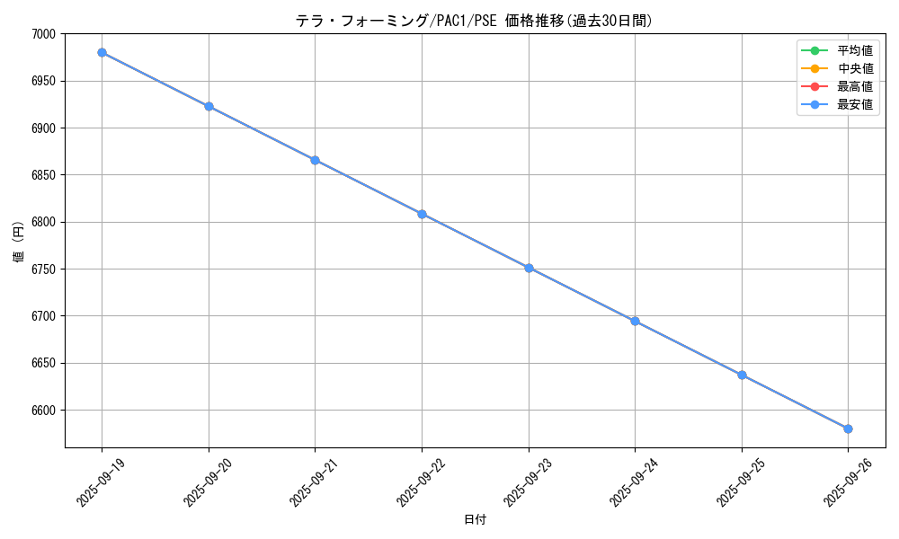 card_12266_series_7610_rarity_8_graph