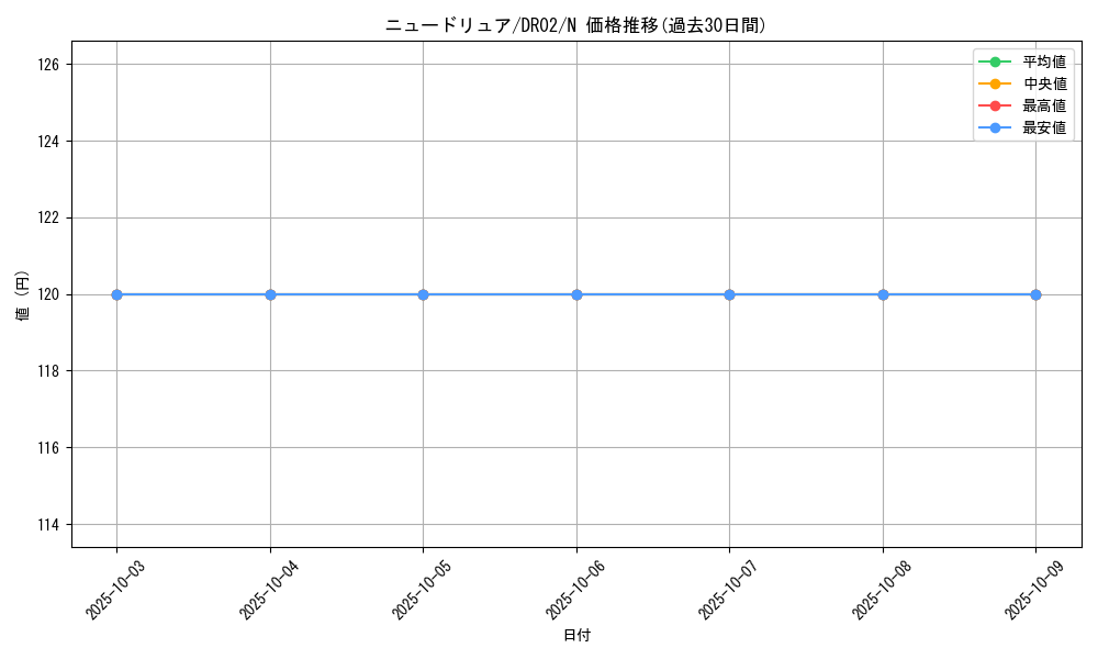 card_12269_series_15398_rarity_1_graph
