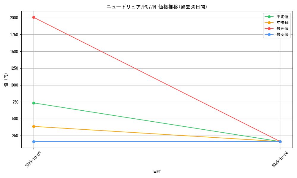 card_12269_series_30874_rarity_1_graph