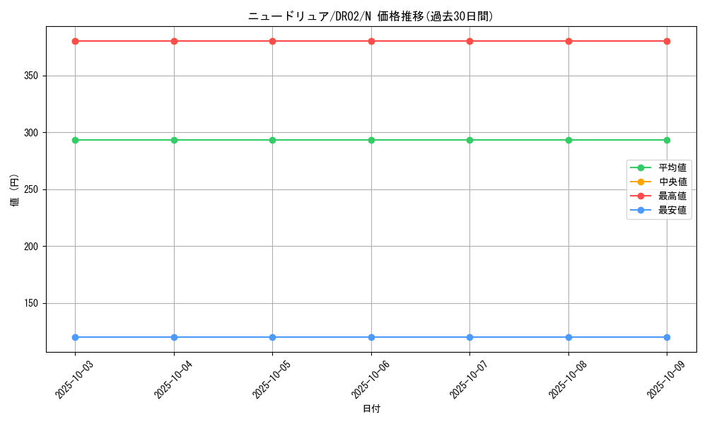 card_12269_series_9221_rarity_1_graph