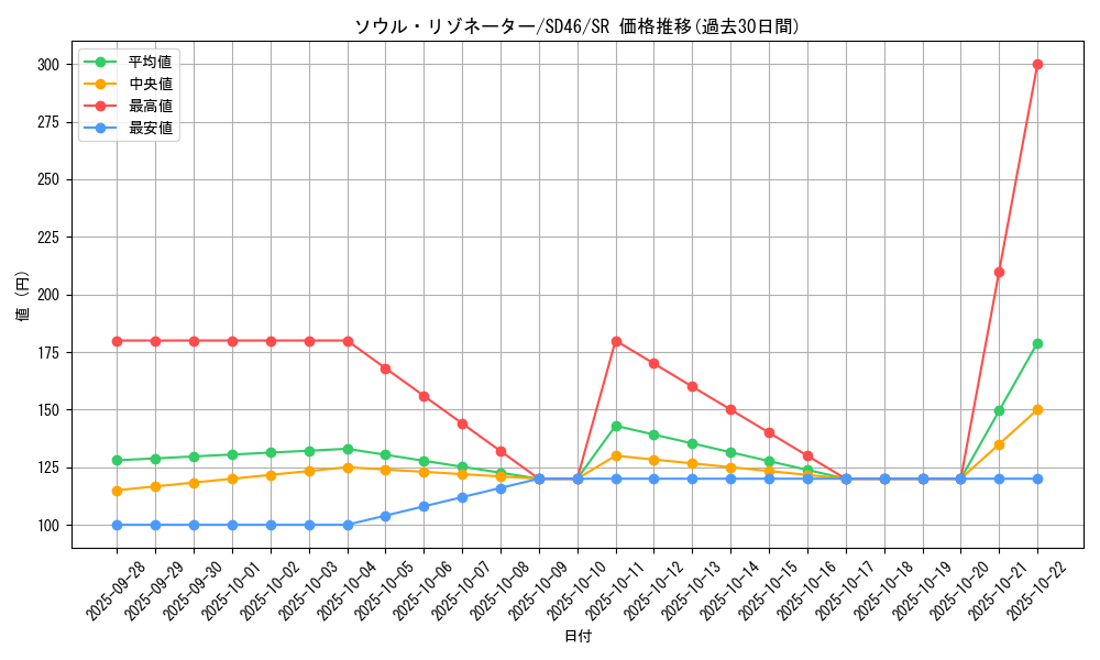 card_1226_series_2504_rarity_3_graph
