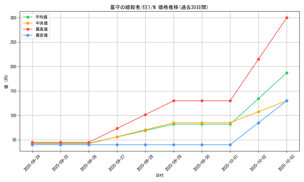 card_12270_series_29932_rarity_1_graph