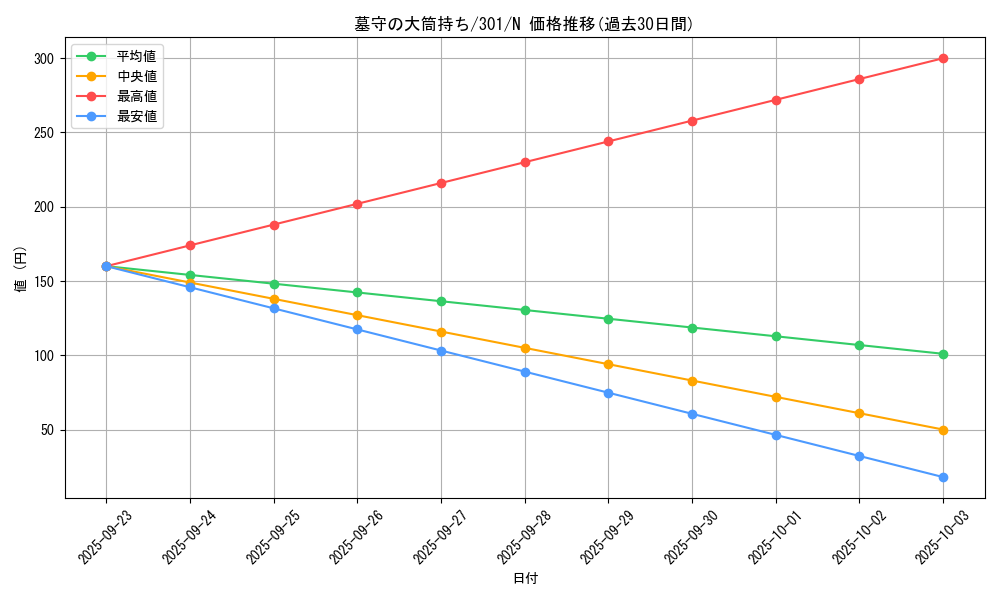 card_12271_series_30743_rarity_1_graph