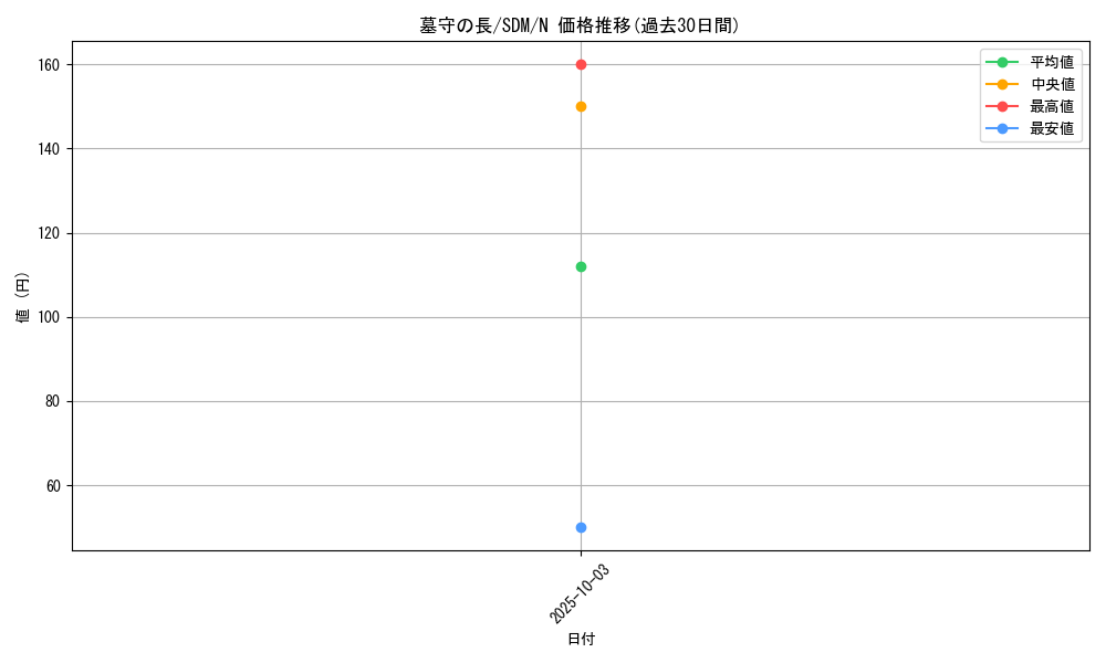 card_12272_series_28934_rarity_1_graph