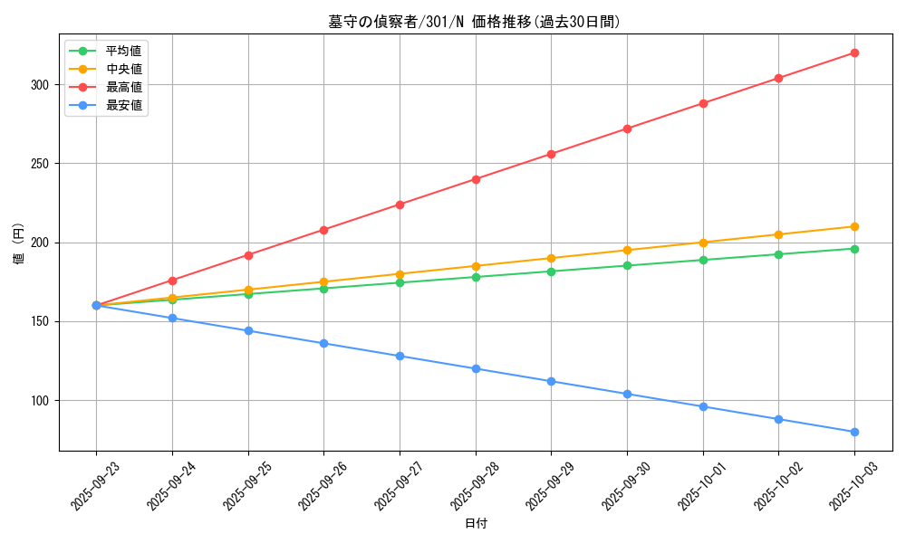 card_12276_series_30743_rarity_1_graph