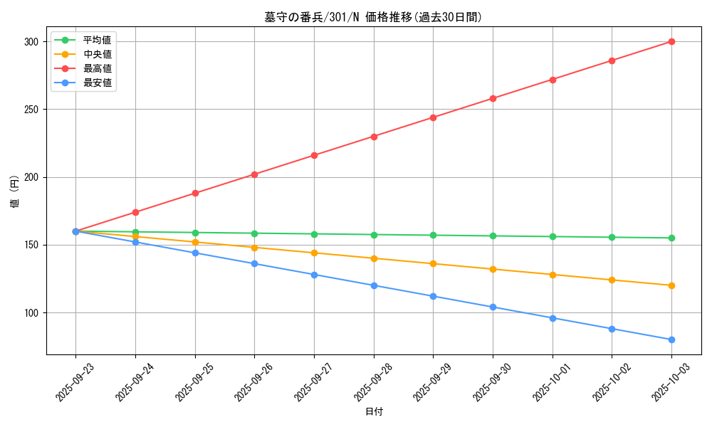 card_12278_series_30743_rarity_1_graph