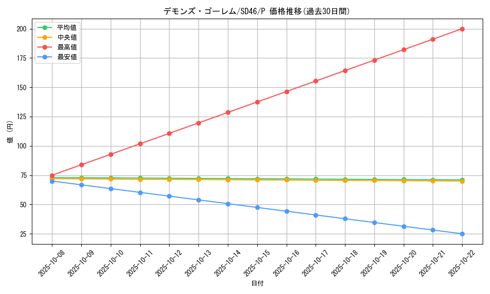card_1227_series_2504_rarity_2_graph