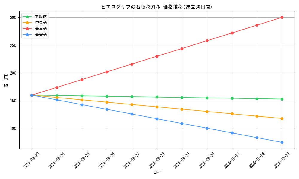 card_12281_series_30743_rarity_1_graph