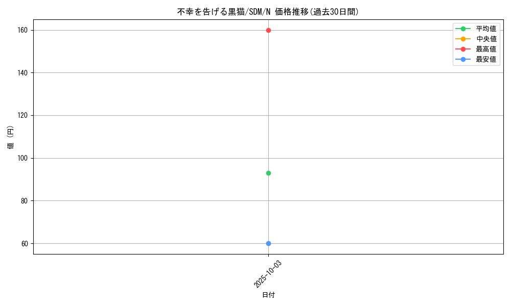card_12282_series_28934_rarity_1_graph