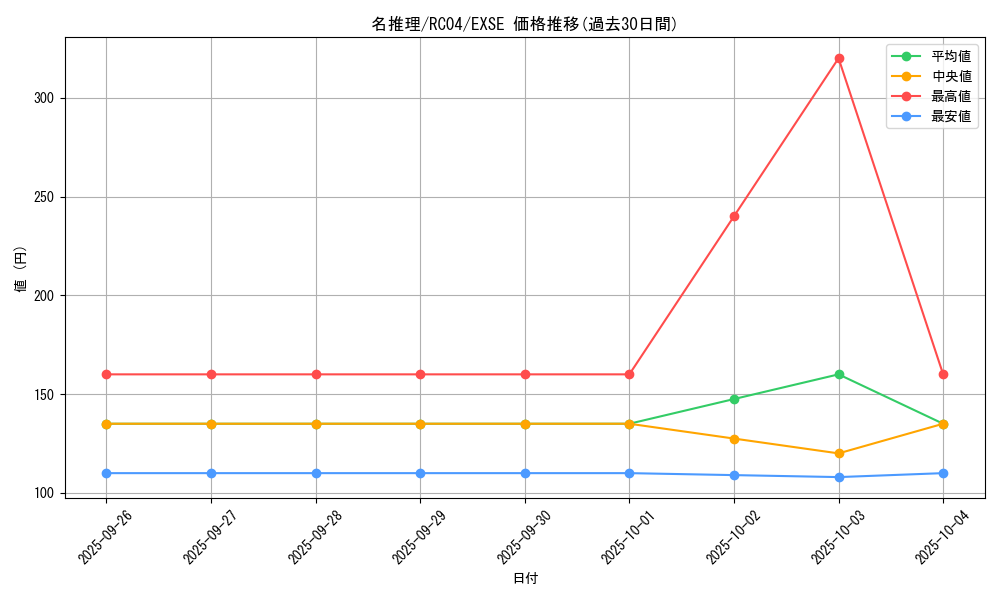 card_12283_series_5072_rarity_1021_graph