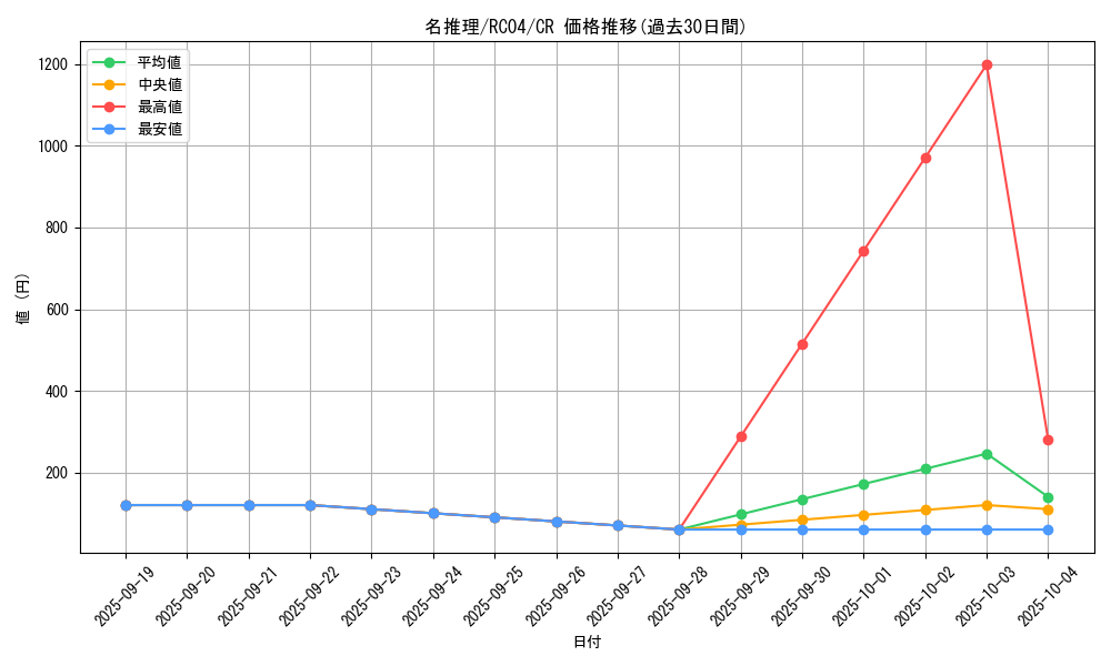 card_12283_series_5072_rarity_1299_graph