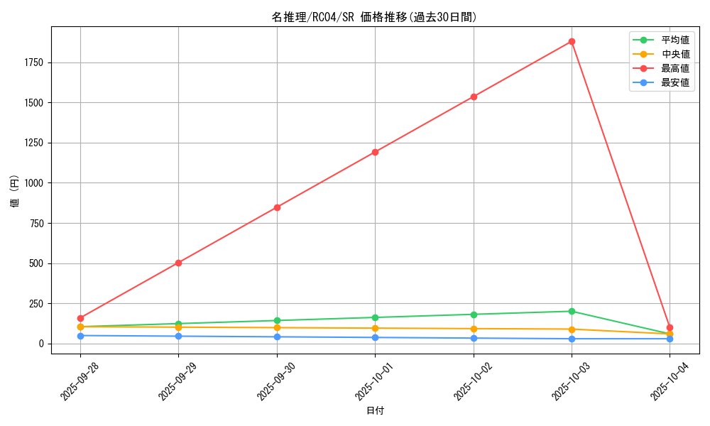 card_12283_series_5072_rarity_3_graph