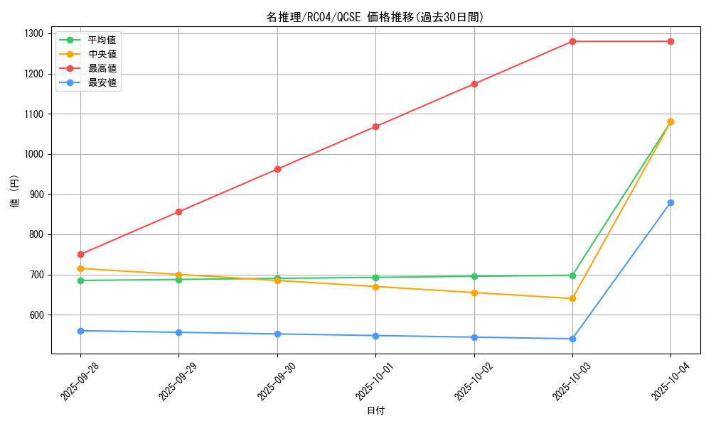 card_12283_series_5072_rarity_408_graph