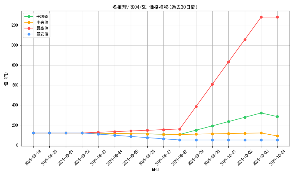 card_12283_series_5072_rarity_5_graph
