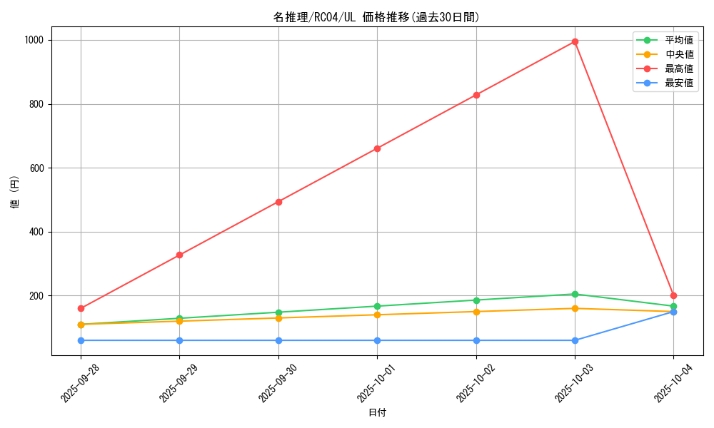 card_12283_series_5072_rarity_77_graph