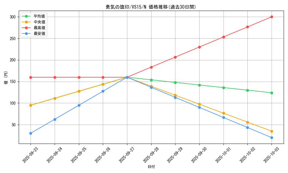 card_12286_series_15195_rarity_1_graph