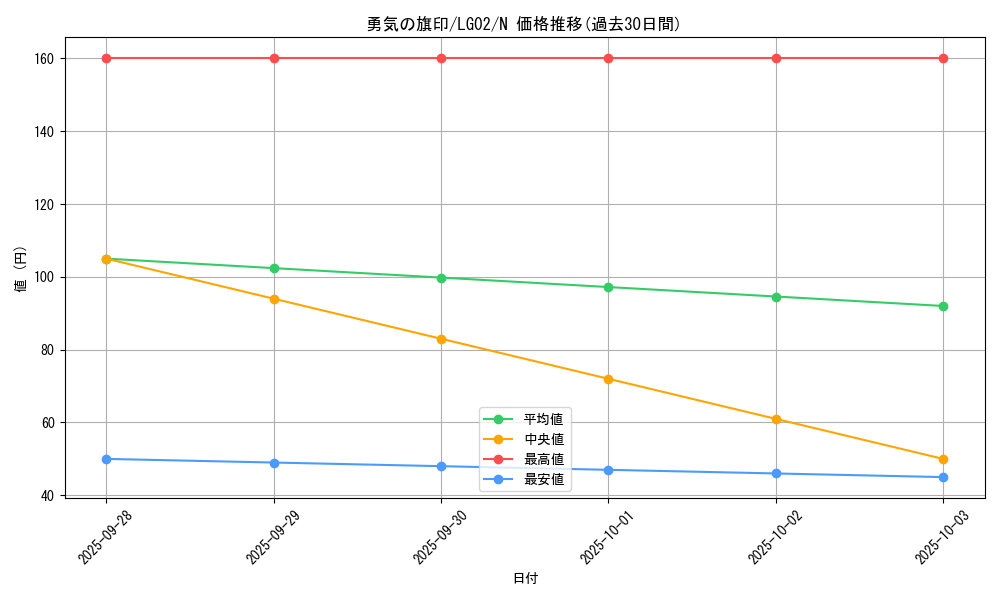 card_12286_series_16757_rarity_1_graph