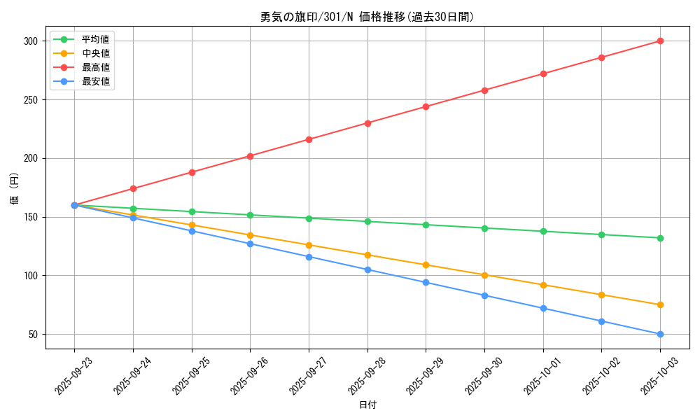 card_12286_series_30743_rarity_1_graph
