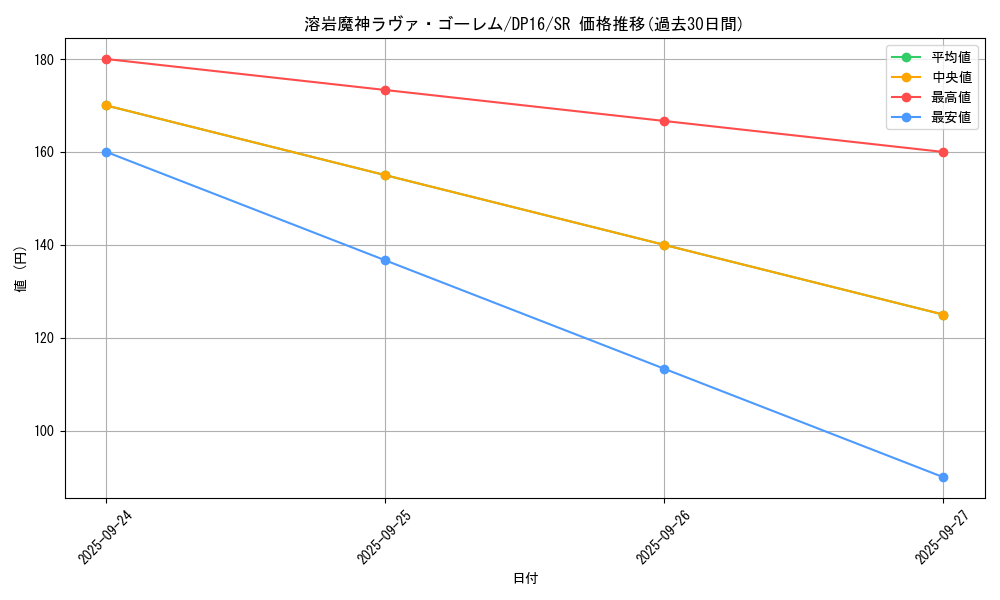 card_12288_series_14852_rarity_3_graph