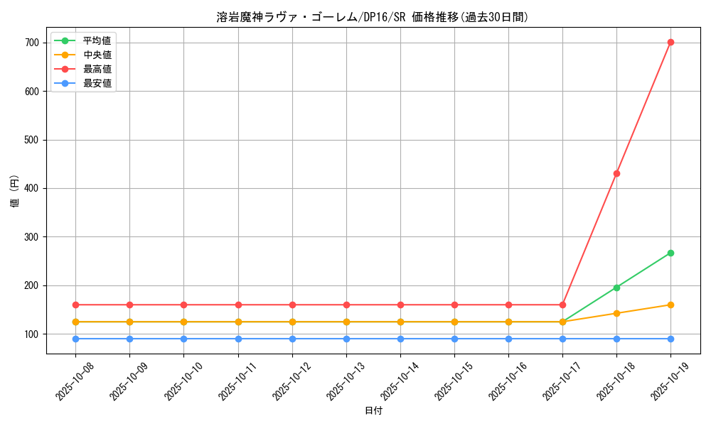 card_12288_series_14852_rarity_3_graph