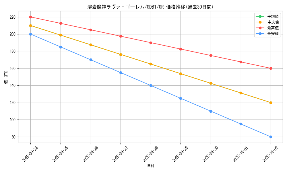 card_12288_series_19079_rarity_15190_graph
