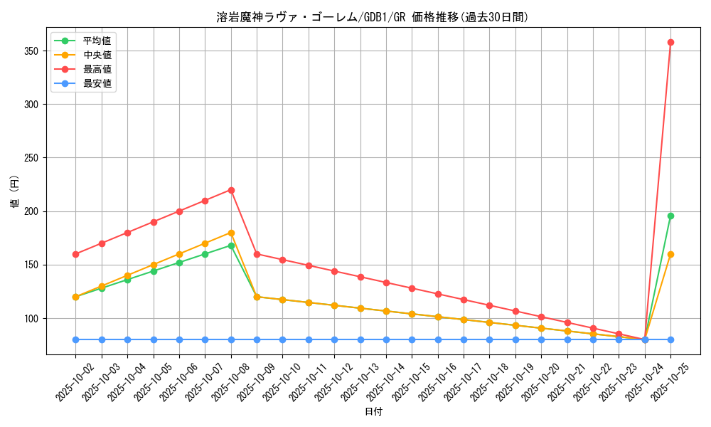 card_12288_series_19079_rarity_15190_graph