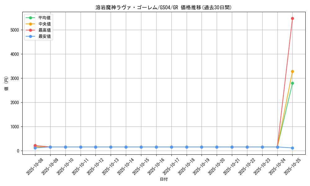 card_12288_series_19080_rarity_15190_graph