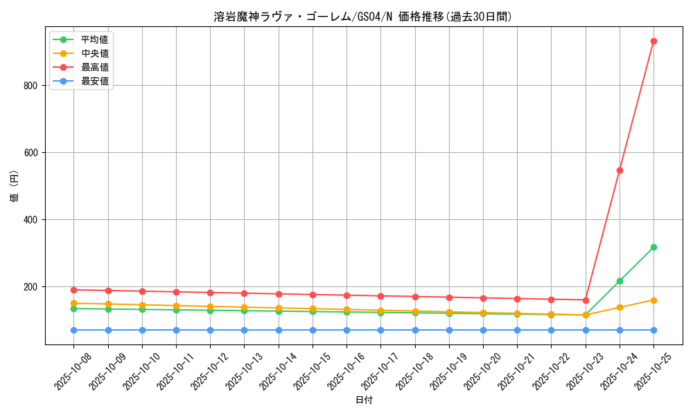 card_12288_series_19080_rarity_1_graph
