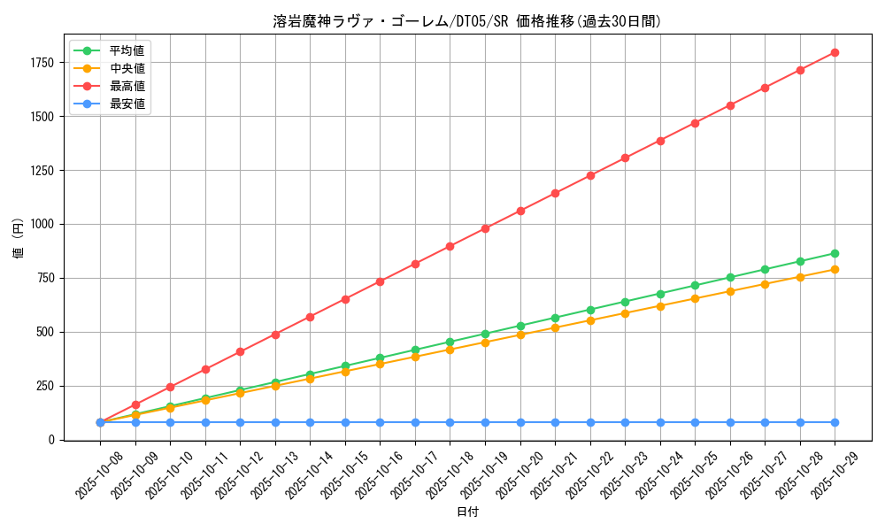 card_12288_series_22560_rarity_3_graph