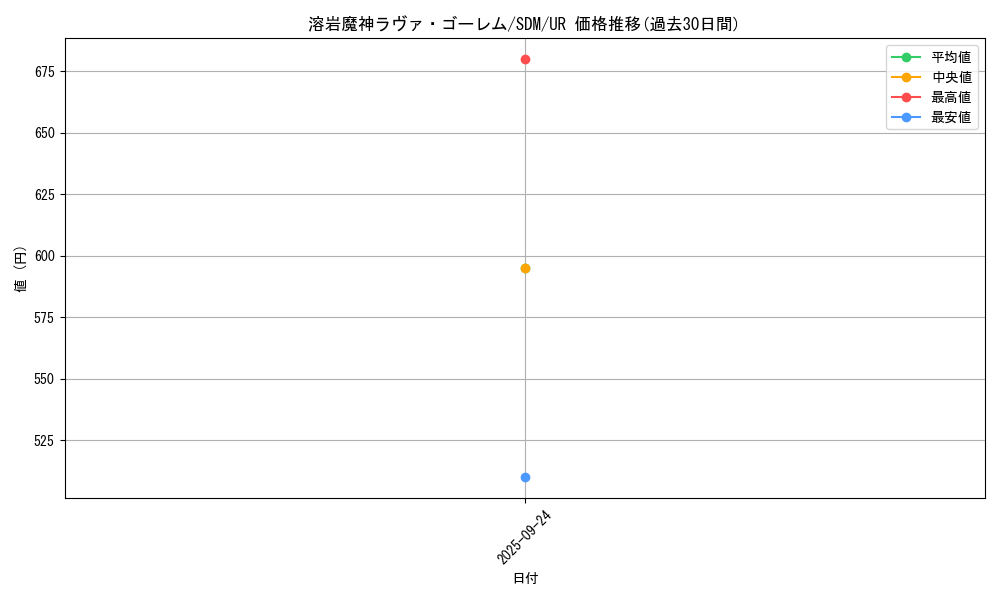 card_12288_series_28934_rarity_7_graph