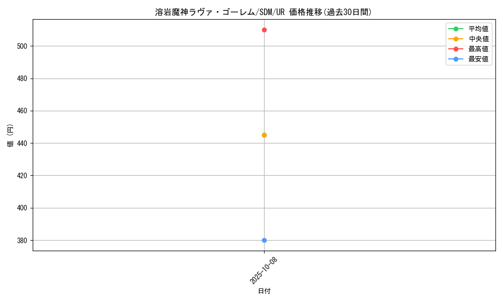 card_12288_series_28934_rarity_7_graph