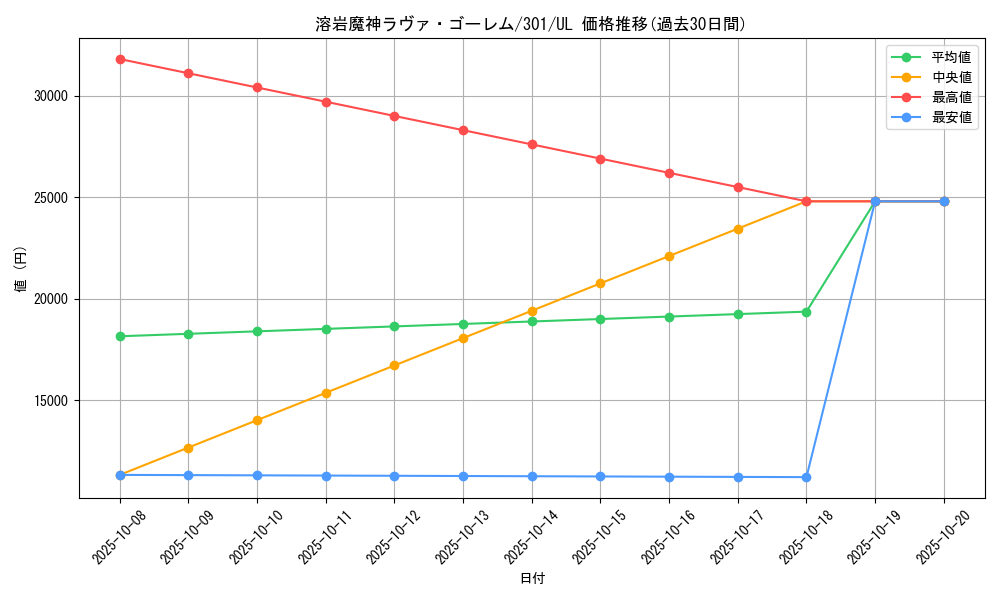 card_12288_series_30743_rarity_77_graph