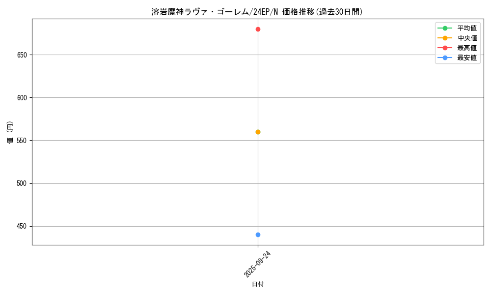 card_12288_series_4817_rarity_1_graph