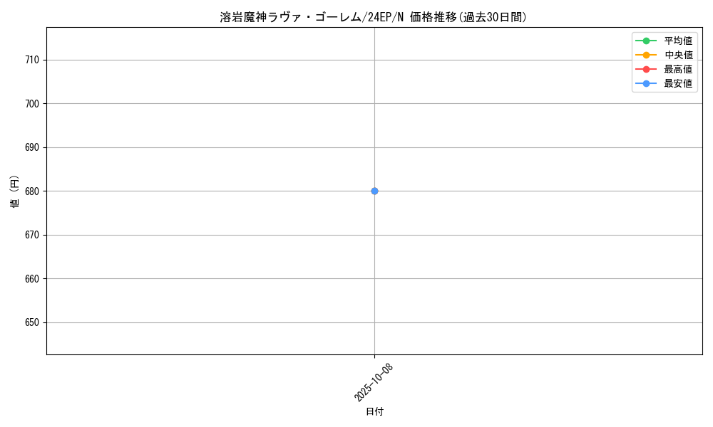 card_12288_series_4817_rarity_1_graph