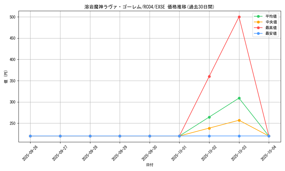 card_12288_series_5072_rarity_1021_graph