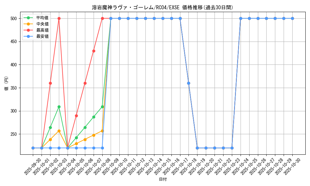 card_12288_series_5072_rarity_1021_graph