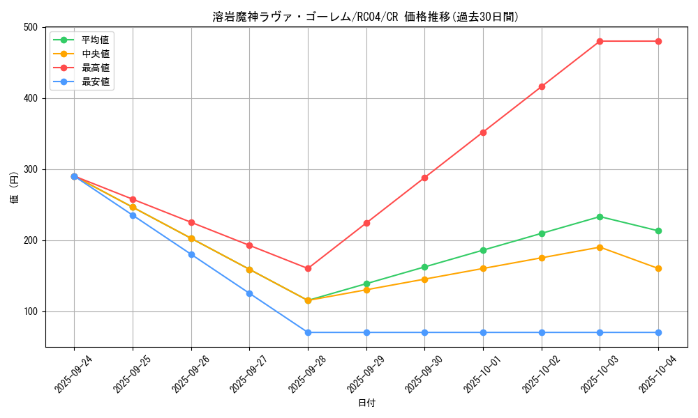card_12288_series_5072_rarity_1299_graph