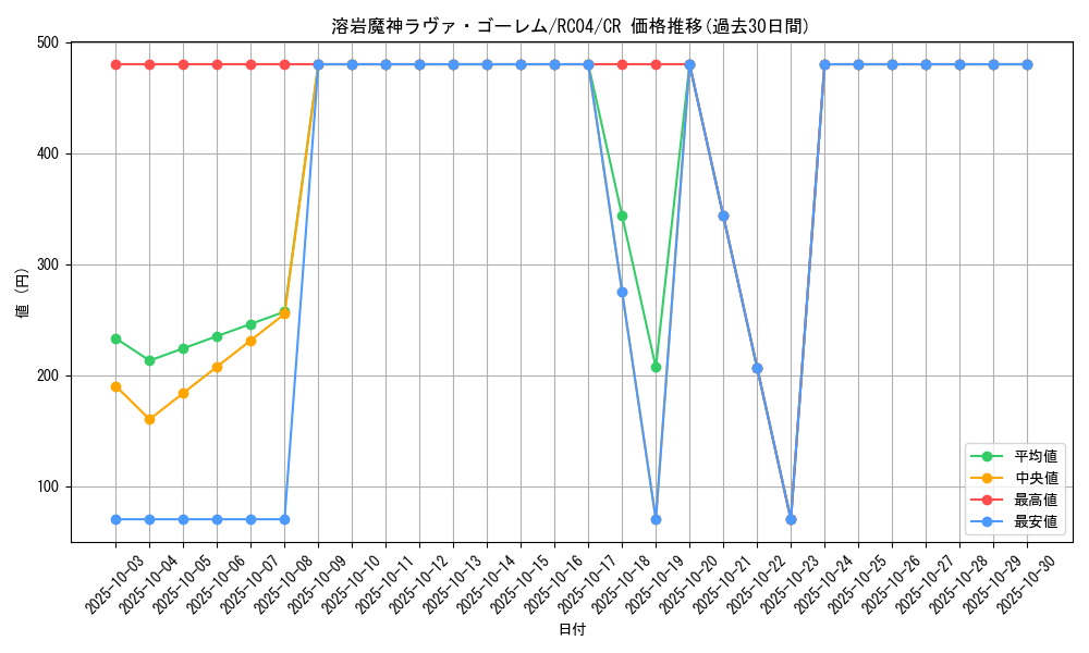 card_12288_series_5072_rarity_1299_graph
