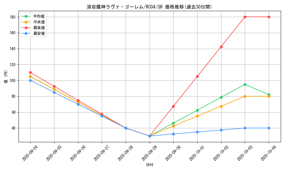 card_12288_series_5072_rarity_3_graph